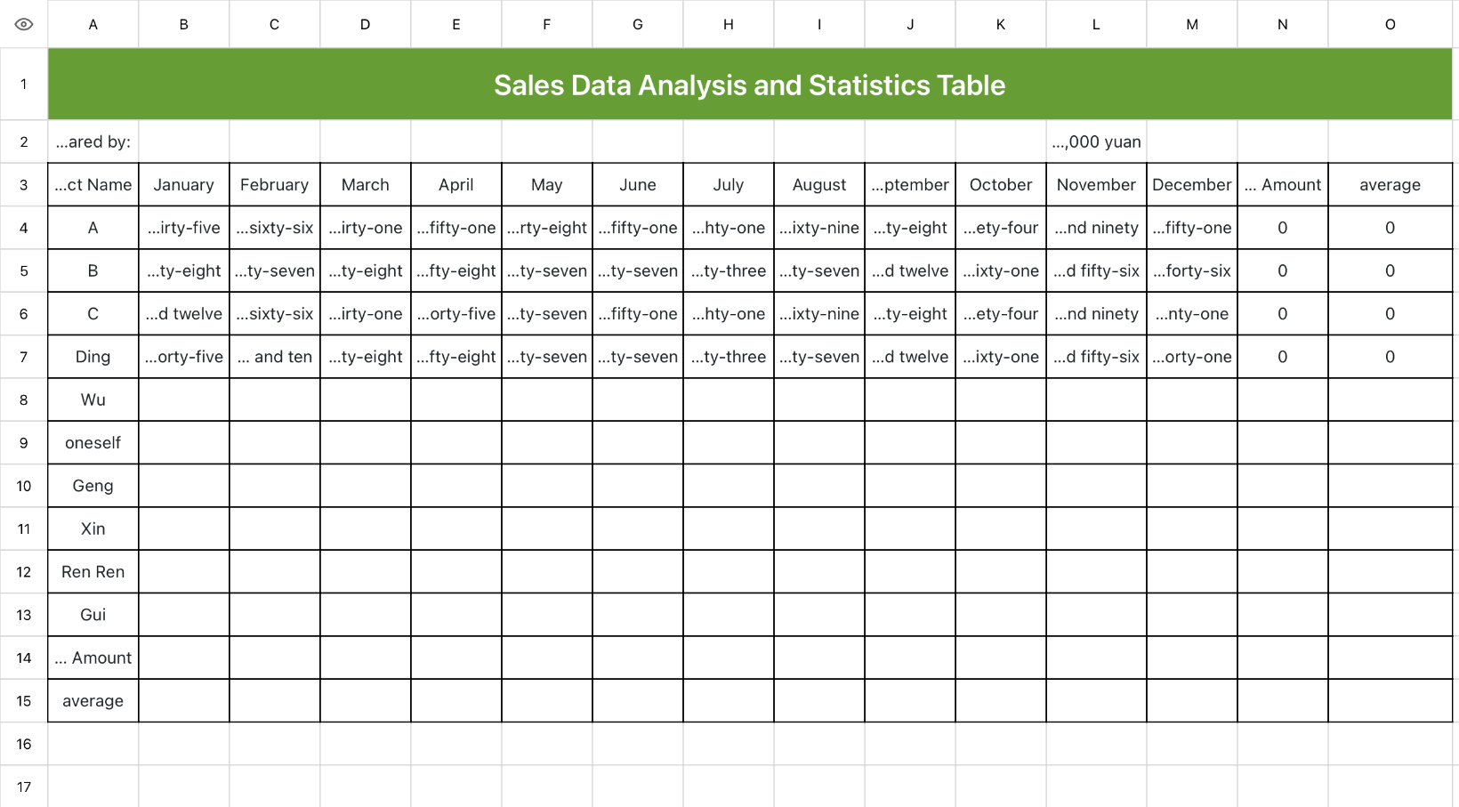 Sales Analysis Statistics Table